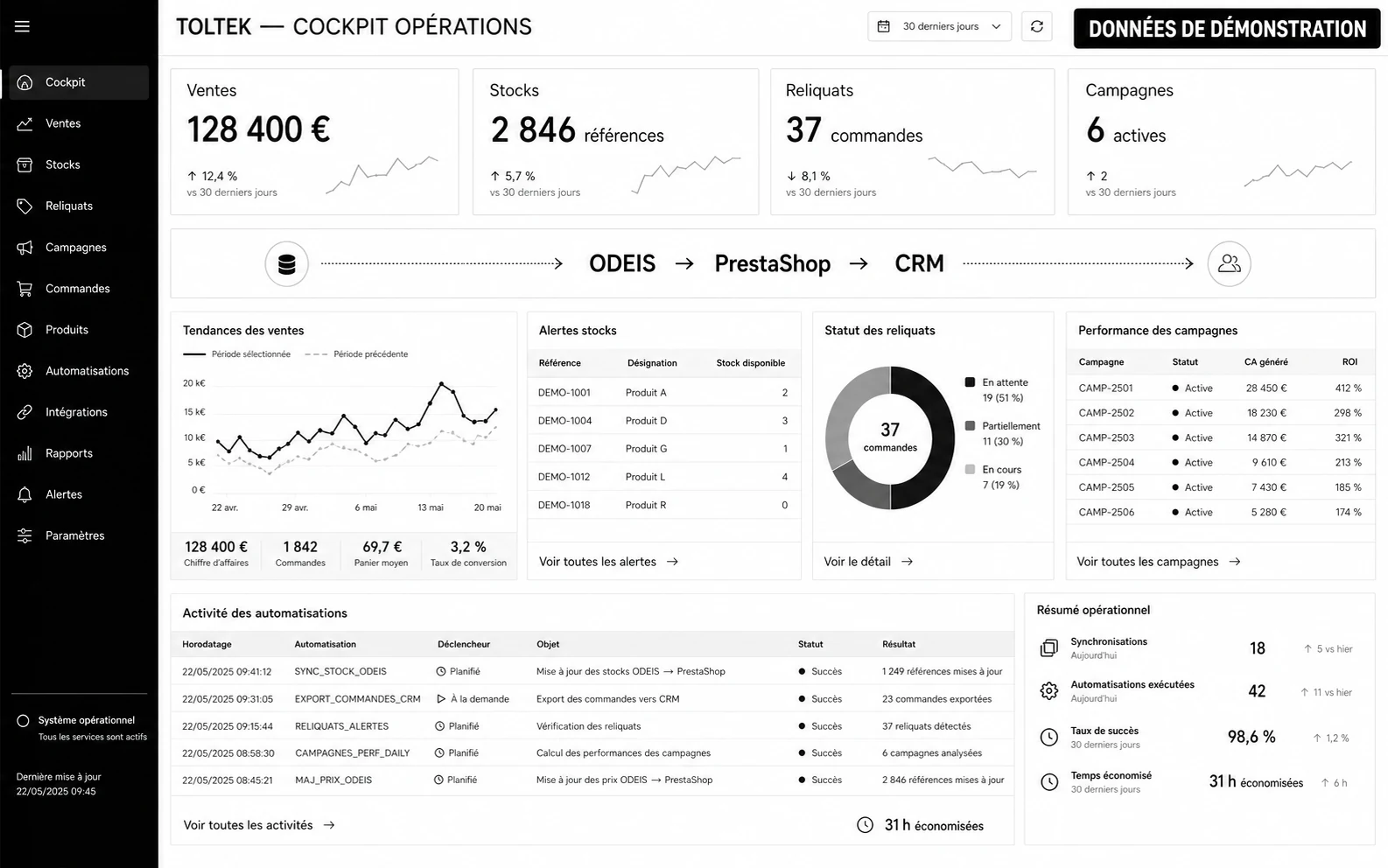 Cockpit opérations Toltek avec données de démonstration